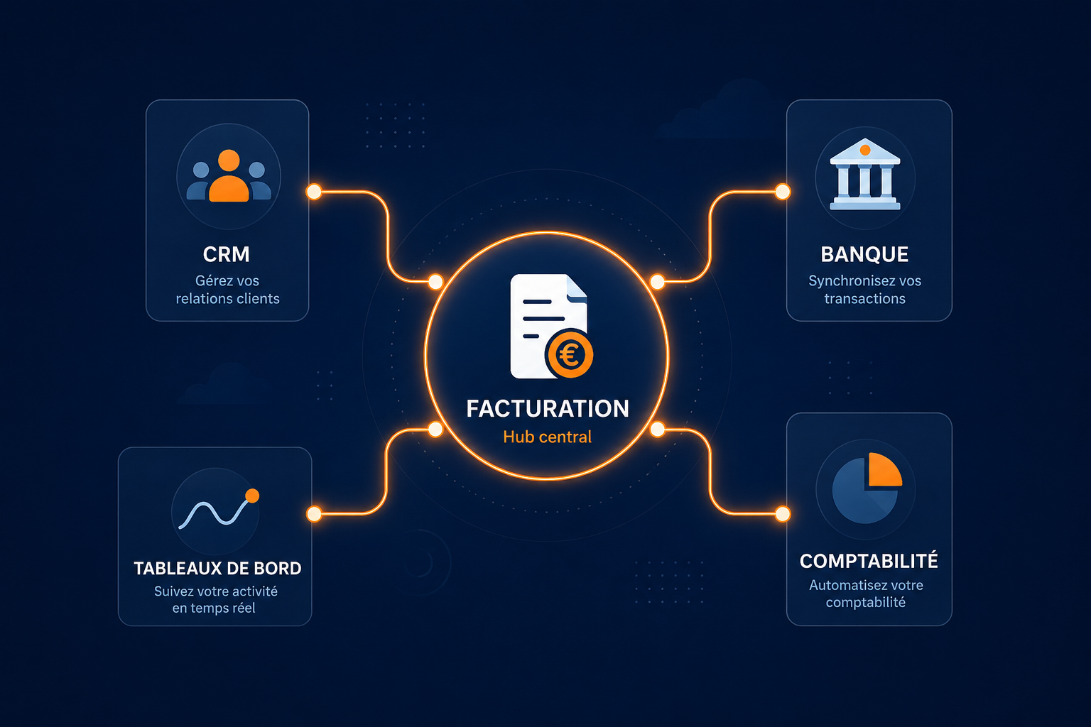 Ecosystème logiciel de facturation