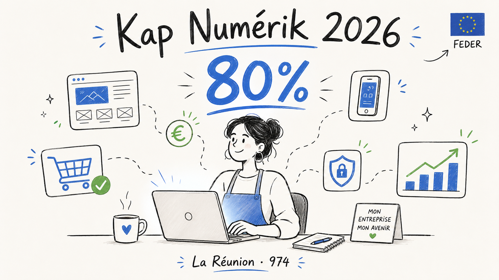 Kap Numérik 2026 : jusqu'à 3 200 € de subvention pour digitaliser votre TPE à La Réunion